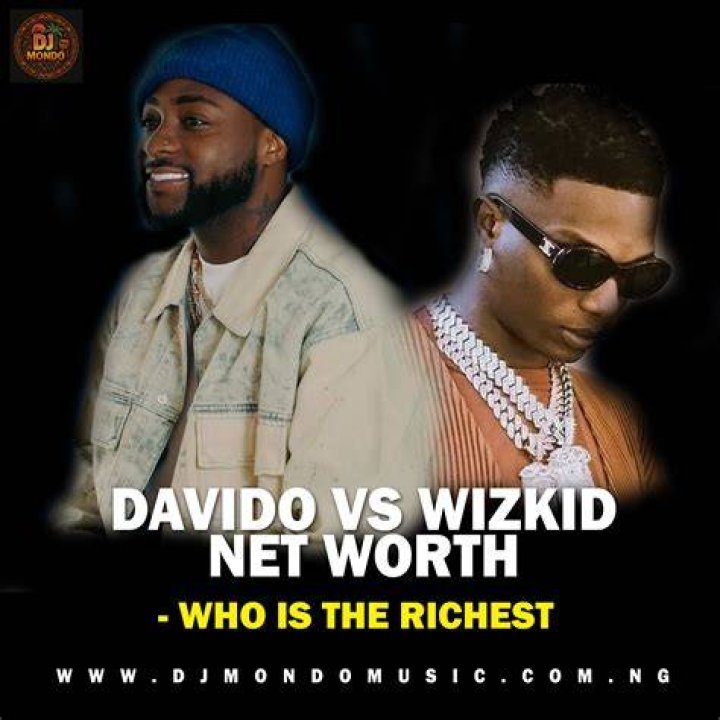 Wizkid and Davido Net Worth in 2020 Afrokonnect