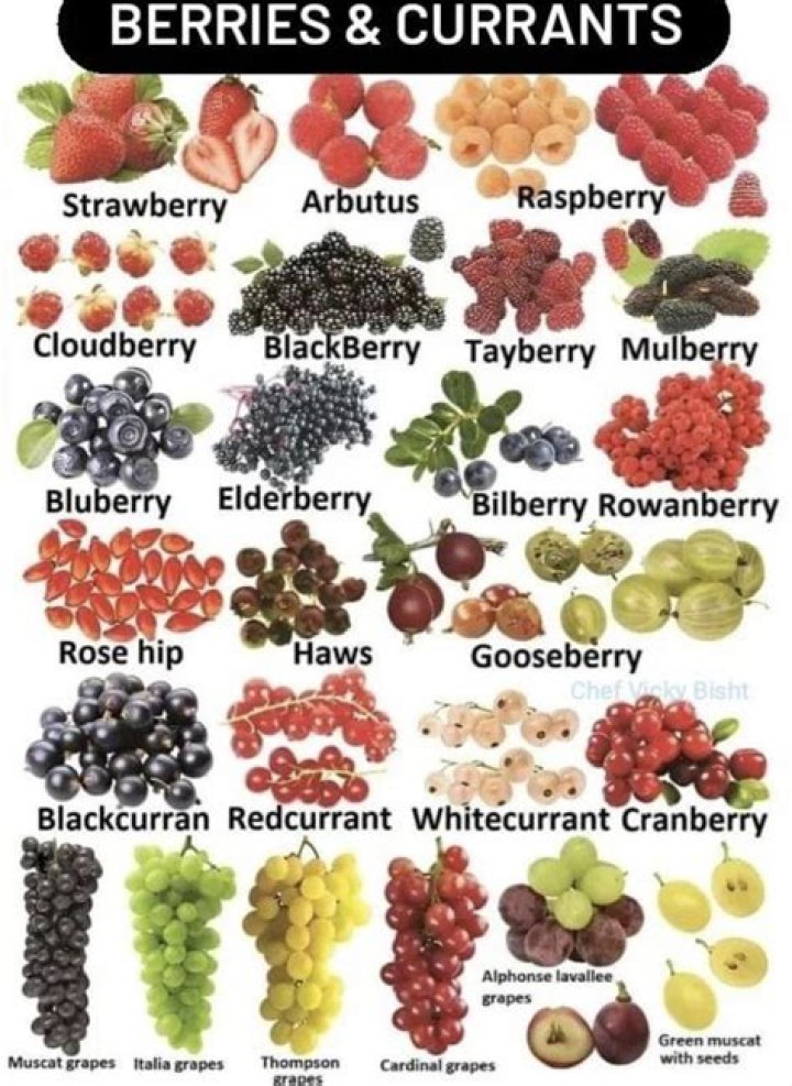 Your Guide To Finding Your "Berries"
