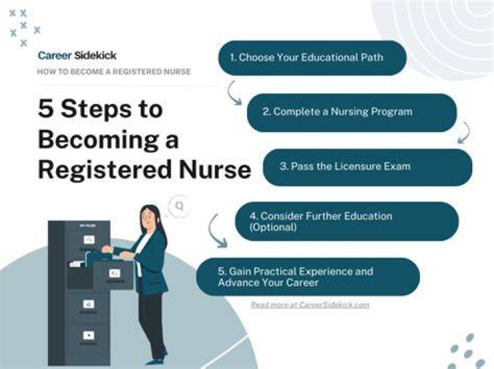 Your Path To Becoming A Registered Nurse