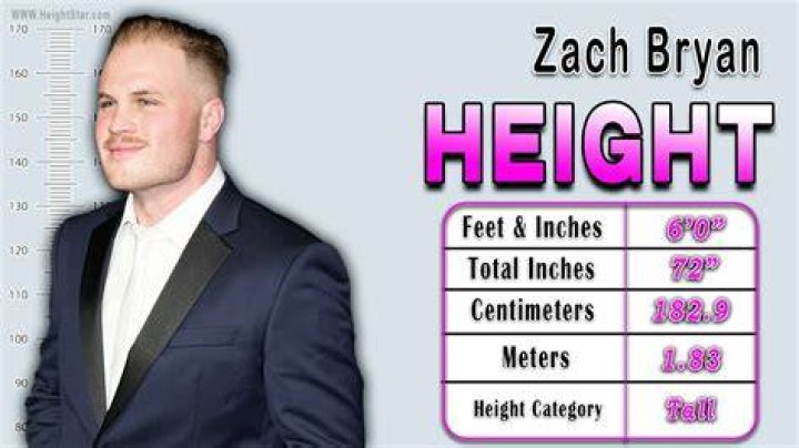 Zach Rose Biography, Height & Life Story